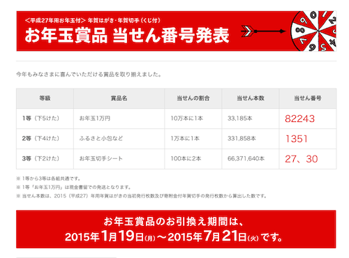 お年玉はがき　当選番号