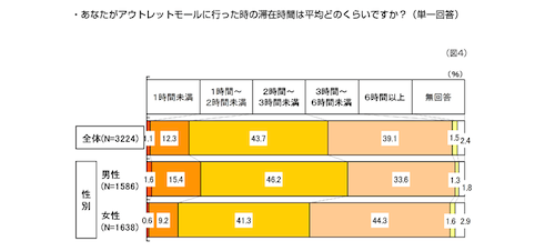 初売り　時間